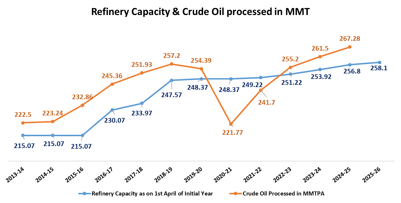 crude_oil_processed