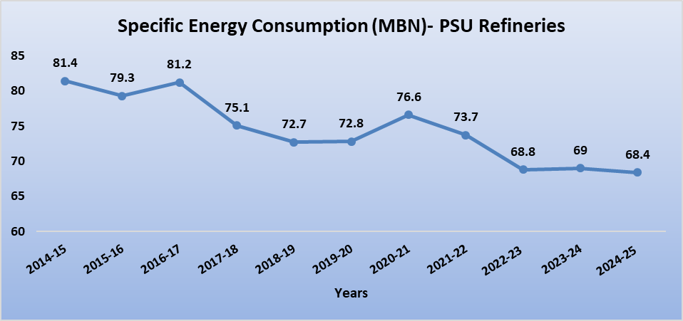 specific_energy_consumption